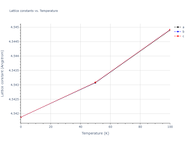 2018--Farkas-D--Fe-Ni-Cr-Co-Cu--LAMMPS--ipr1/mdsolid.Cr3Ni.A15--Cr3Si.449009cc.a