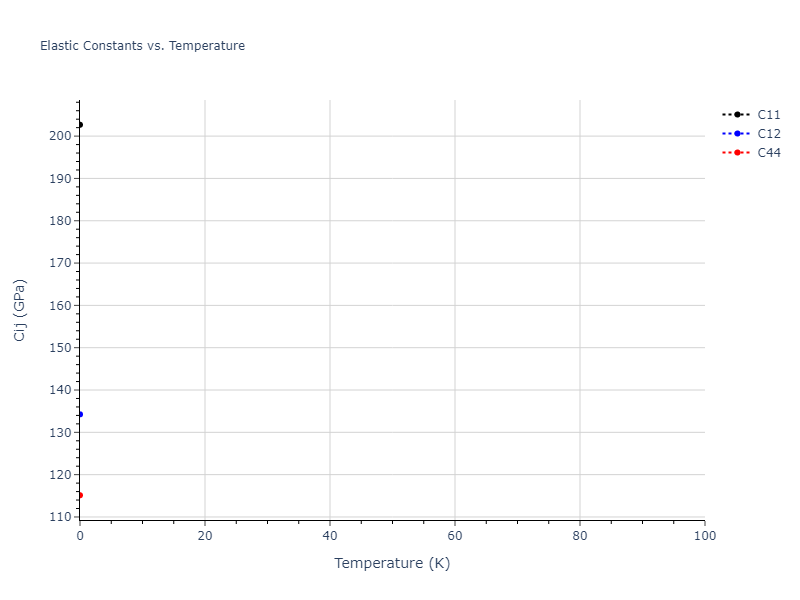 2018--Farkas-D--Fe-Ni-Cr-Co-Cu--LAMMPS--ipr1//mdsolid.Cr3Ni.L1_2--AuCu3.69063512.Cij