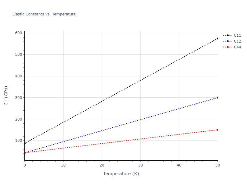 2018--Farkas-D--Fe-Ni-Cr-Co-Cu--LAMMPS--ipr1//mdsolid.CrCu.B1--NaCl--rock-salt.6dc9075e.Cij