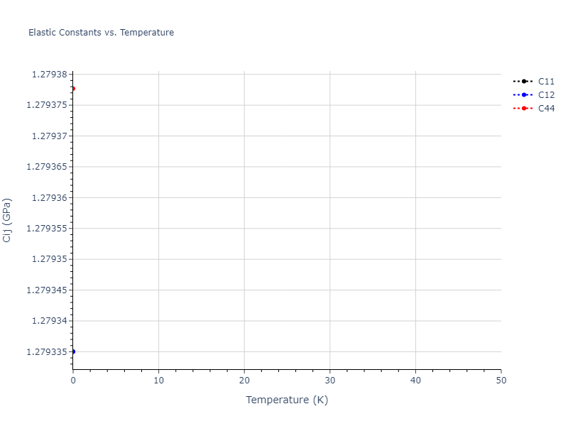 2018--Farkas-D--Fe-Ni-Cr-Co-Cu--LAMMPS--ipr1//mdsolid.CrCu.B2--CsCl.99a3d4c9.Cij