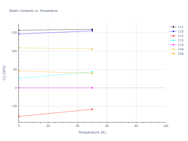 2018--Farkas-D--Fe-Ni-Cr-Co-Cu--LAMMPS--ipr1//mdsolid.CrCu.L1_0--AuCu.c6fe1287.Cij