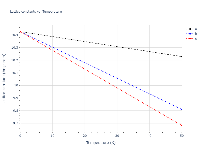 2018--Farkas-D--Fe-Ni-Cr-Co-Cu--LAMMPS--ipr1/mdsolid.CrFe.B1--NaCl--rock-salt.92d5c148.a