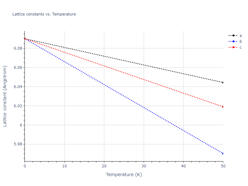 2018--Farkas-D--Fe-Ni-Cr-Co-Cu--LAMMPS--ipr1/mdsolid.CrFe.B2--CsCl.784ba9ba.a