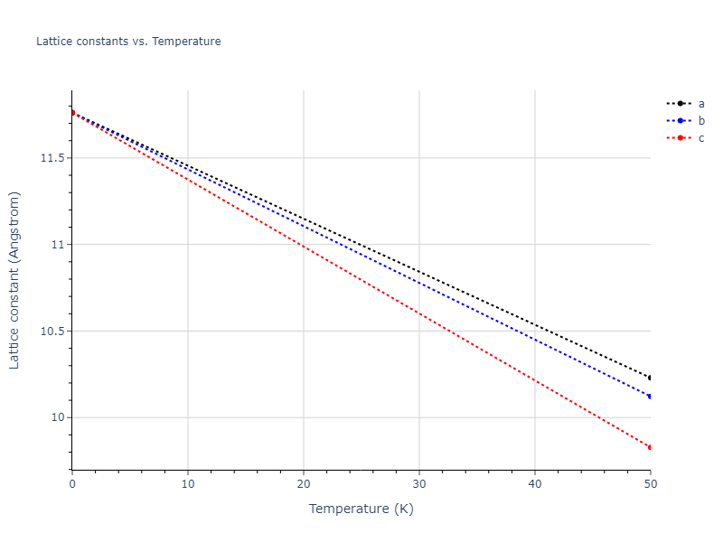 2018--Farkas-D--Fe-Ni-Cr-Co-Cu--LAMMPS--ipr1/mdsolid.CrFe.B3--ZnS--cubic-zinc-blende.08f32d5d.a