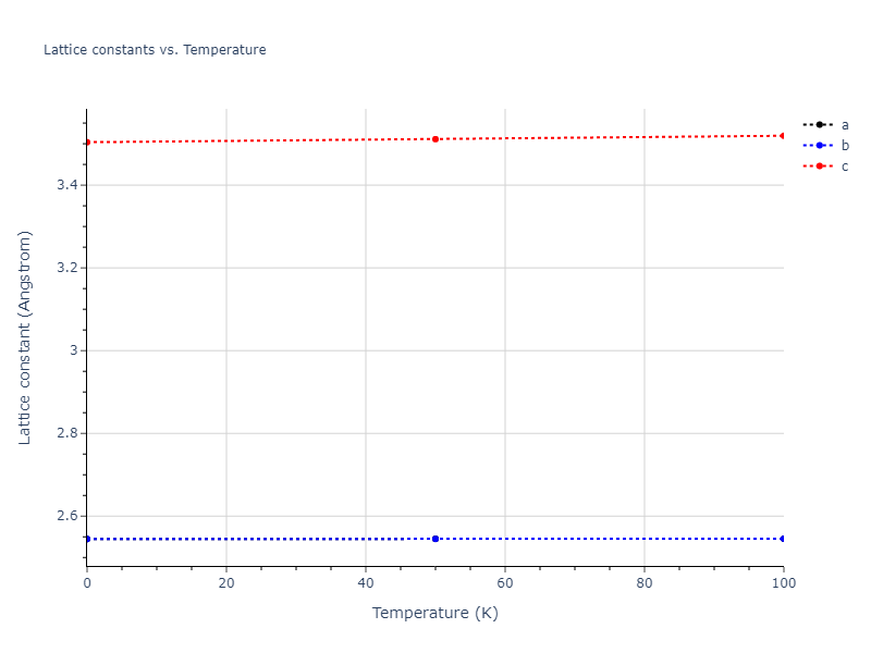 2018--Farkas-D--Fe-Ni-Cr-Co-Cu--LAMMPS--ipr1/mdsolid.CrFe.L1_0--AuCu.433d2165.a