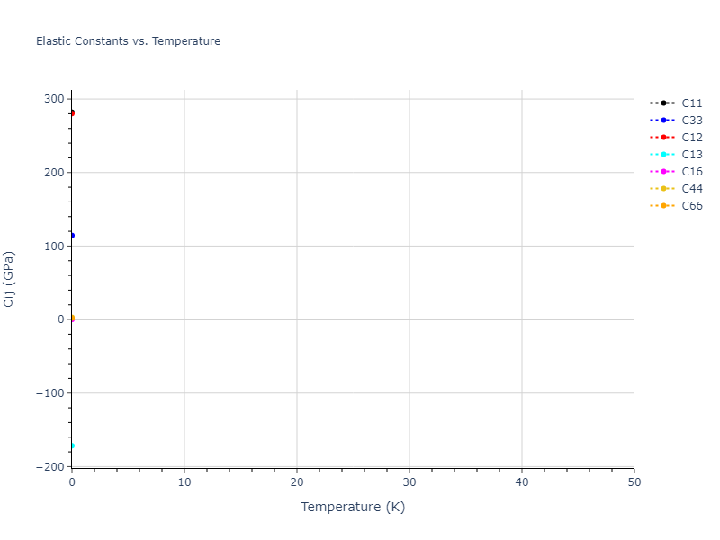 2018--Farkas-D--Fe-Ni-Cr-Co-Cu--LAMMPS--ipr1//mdsolid.CrFe.L1_0--AuCu.c7752400.Cij