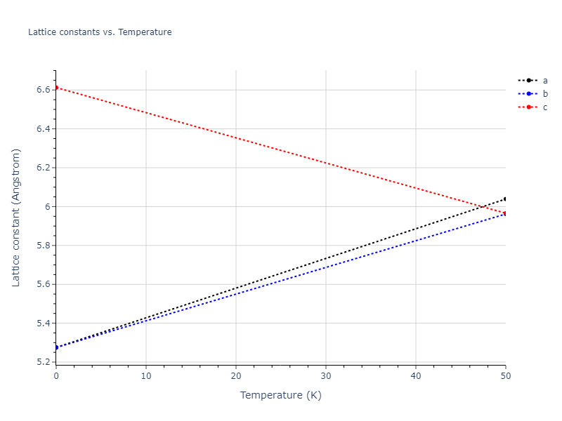 2018--Farkas-D--Fe-Ni-Cr-Co-Cu--LAMMPS--ipr1/mdsolid.CrFe.L1_0--AuCu.c7752400.a