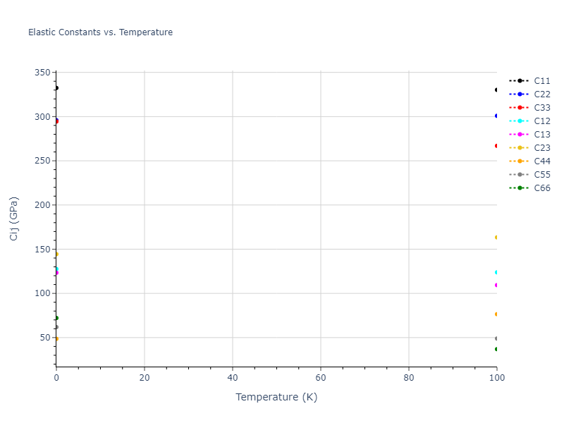 2018--Farkas-D--Fe-Ni-Cr-Co-Cu--LAMMPS--ipr1//mdsolid.CrFe.oqmd-1219850.6a7ccb4d.Cij