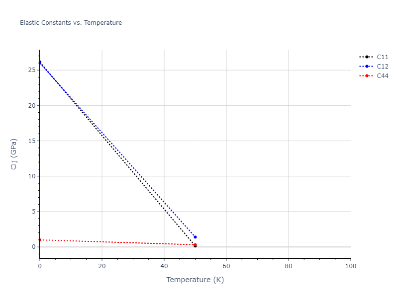 2018--Farkas-D--Fe-Ni-Cr-Co-Cu--LAMMPS--ipr1//mdsolid.CrFe2.C1--CaF2--fluorite.c48ab31f.Cij