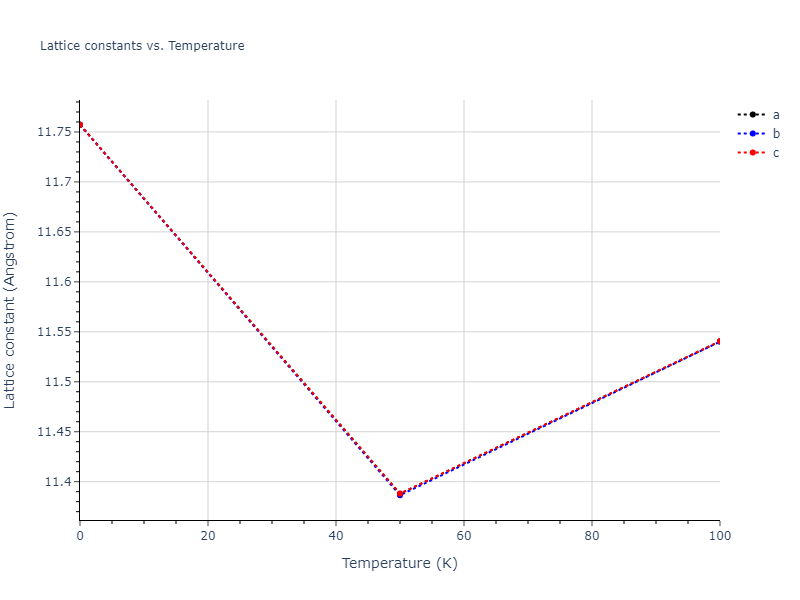 2018--Farkas-D--Fe-Ni-Cr-Co-Cu--LAMMPS--ipr1/mdsolid.CrFe2.C1--CaF2--fluorite.c48ab31f.a