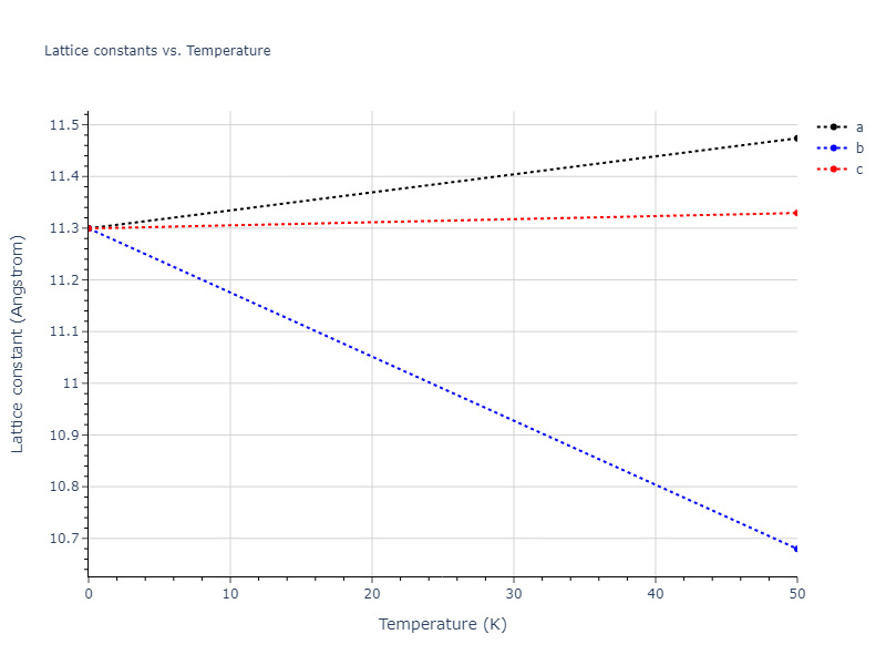 2018--Farkas-D--Fe-Ni-Cr-Co-Cu--LAMMPS--ipr1/mdsolid.CrFe3.A15--Cr3Si.827ad85f.a