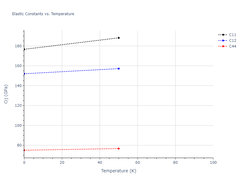 2018--Farkas-D--Fe-Ni-Cr-Co-Cu--LAMMPS--ipr1//mdsolid.CrFe3.L1_2--AuCu3.361e464a.Cij