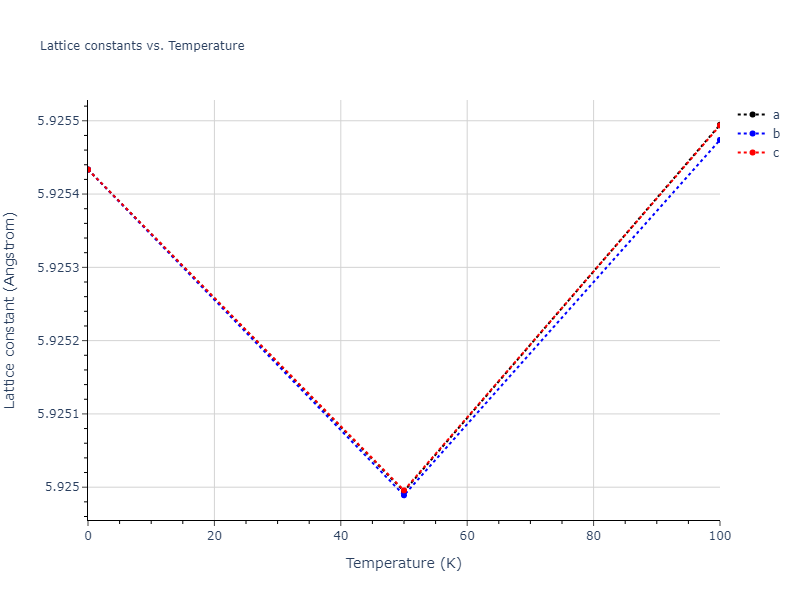 2018--Farkas-D--Fe-Ni-Cr-Co-Cu--LAMMPS--ipr1/mdsolid.CrFe3.L1_2--AuCu3.3fc73095.a