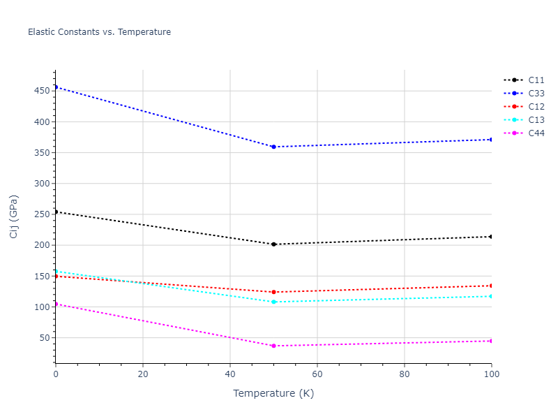 2018--Farkas-D--Fe-Ni-Cr-Co-Cu--LAMMPS--ipr1//mdsolid.CrFe3.oqmd-321526.a8598ae1.Cij