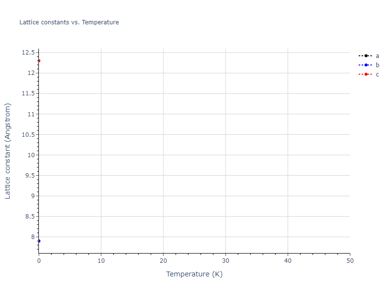 2018--Farkas-D--Fe-Ni-Cr-Co-Cu--LAMMPS--ipr1/mdsolid.CrNi.L1_0--AuCu.0880bc40.a