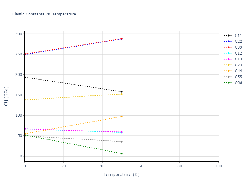 2018--Farkas-D--Fe-Ni-Cr-Co-Cu--LAMMPS--ipr1//mdsolid.CrNi.oqmd-1219872.51aea4a8.Cij