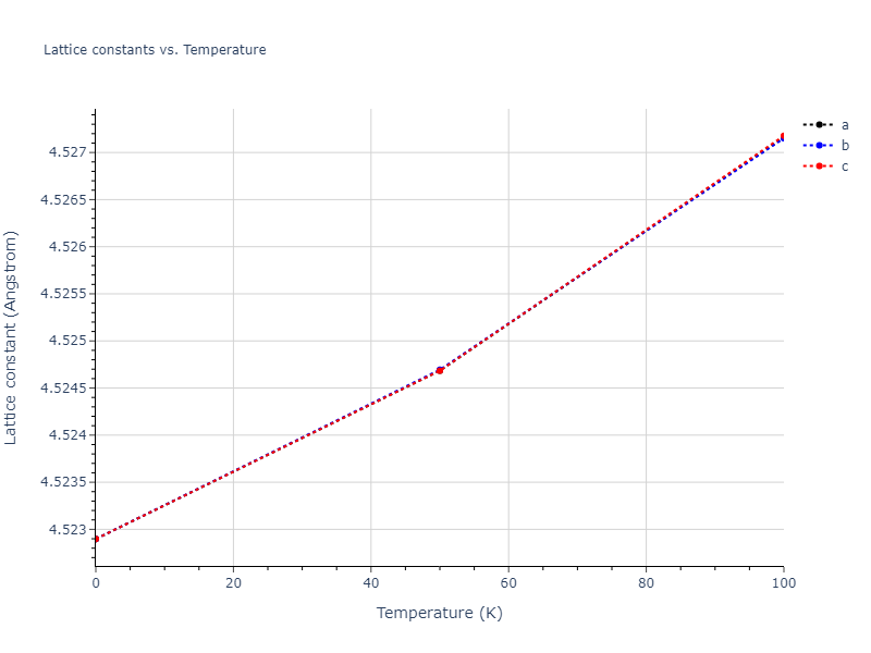 2018--Farkas-D--Fe-Ni-Cr-Co-Cu--LAMMPS--ipr1/mdsolid.CrNi3.A15--Cr3Si.ce8d5613.a