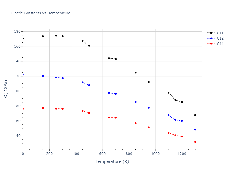 2018--Farkas-D--Fe-Ni-Cr-Co-Cu--LAMMPS--ipr1//mdsolid.Cu.A1--Cu--fcc.aa6d2d85.Cij