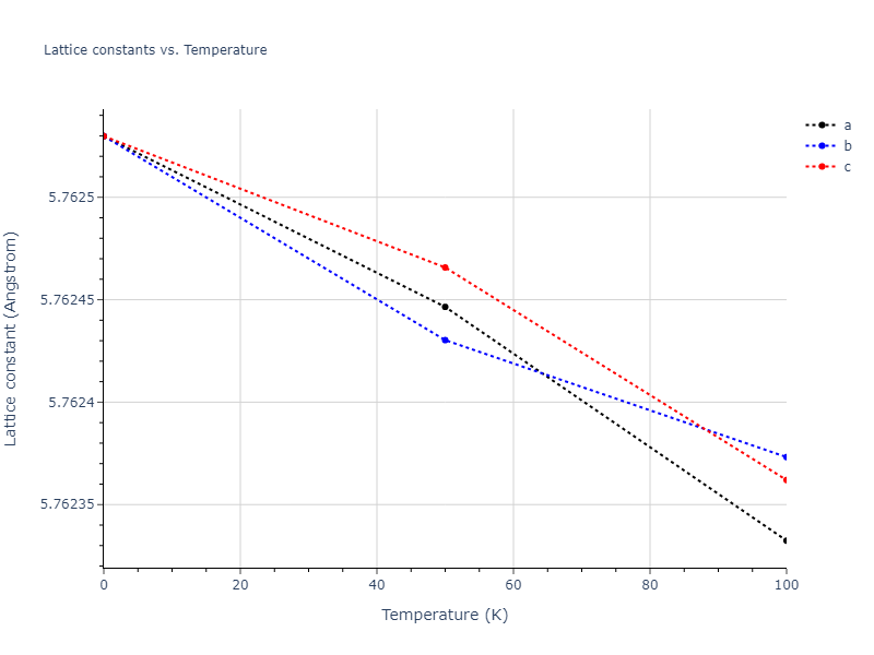 2018--Farkas-D--Fe-Ni-Cr-Co-Cu--LAMMPS--ipr1/mdsolid.Cu.A2--W--bcc.68186790.a