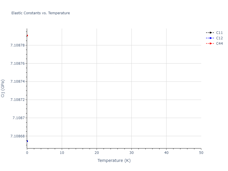 2018--Farkas-D--Fe-Ni-Cr-Co-Cu--LAMMPS--ipr1//mdsolid.Cu.A2--W--bcc.782b3f54.Cij