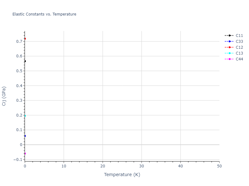 2018--Farkas-D--Fe-Ni-Cr-Co-Cu--LAMMPS--ipr1//mdsolid.Cu.A7--alpha-As.2d989f9c.Cij