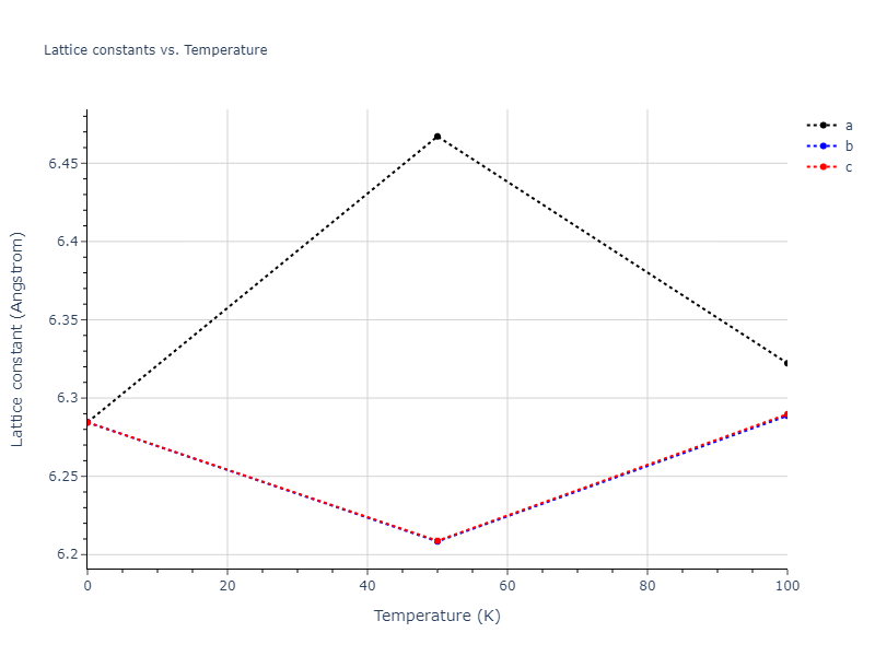 2018--Farkas-D--Fe-Ni-Cr-Co-Cu--LAMMPS--ipr1/mdsolid.Cu.oqmd-1214876.99db63a4.a