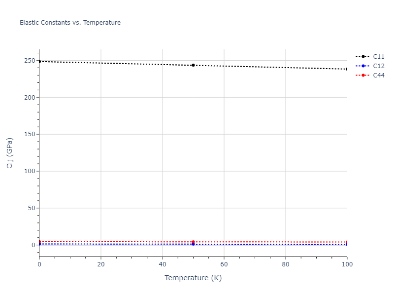 2018--Farkas-D--Fe-Ni-Cr-Co-Cu--LAMMPS--ipr1//mdsolid.Cu2Ni.C1--CaF2--fluorite.560df5c9.Cij