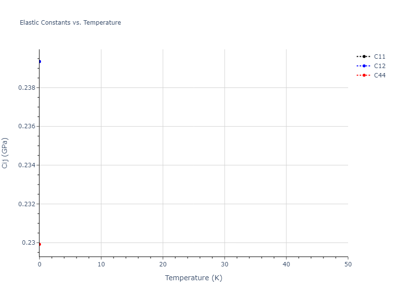2018--Farkas-D--Fe-Ni-Cr-Co-Cu--LAMMPS--ipr1//mdsolid.Cu2Ni.C1--CaF2--fluorite.cb1ab788.Cij
