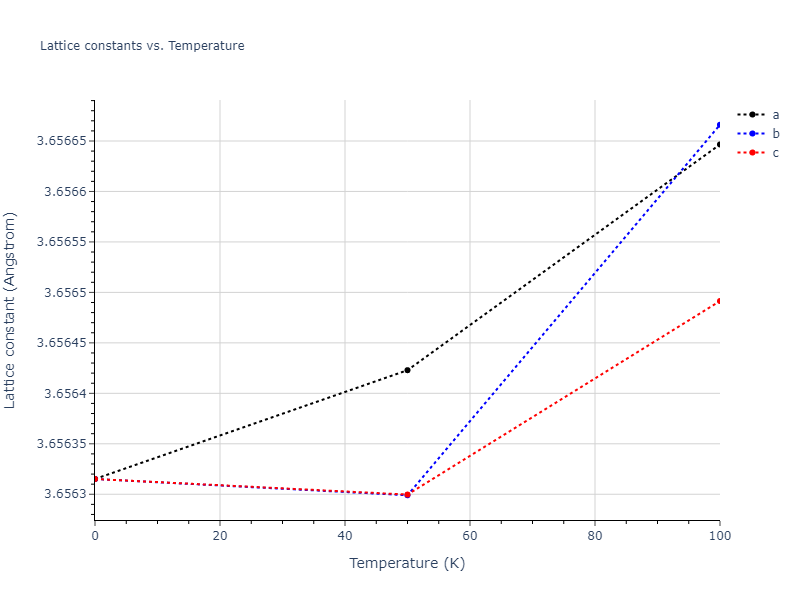2018--Farkas-D--Fe-Ni-Cr-Co-Cu--LAMMPS--ipr1/mdsolid.Cu3Fe.L1_2--AuCu3.aedf26c6.a