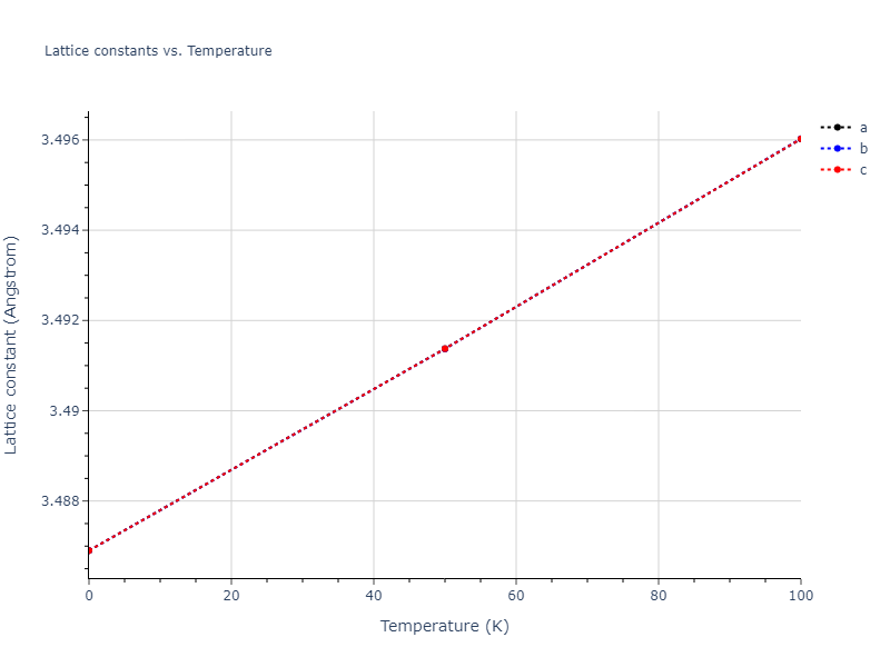 2018--Farkas-D--Fe-Ni-Cr-Co-Cu--LAMMPS--ipr1/mdsolid.Cu3Fe.L1_2--AuCu3.e175289a.a