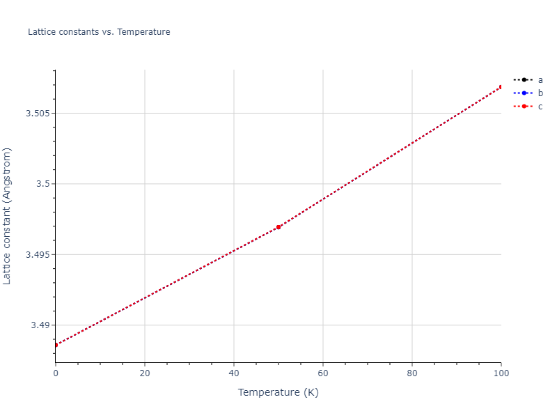 2018--Farkas-D--Fe-Ni-Cr-Co-Cu--LAMMPS--ipr1/mdsolid.Cu3Ni.L1_2--AuCu3.1dd49ad4.a