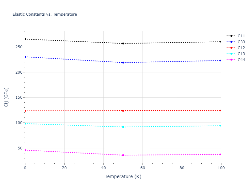 2018--Farkas-D--Fe-Ni-Cr-Co-Cu--LAMMPS--ipr1//mdsolid.Cu3Ni.oqmd-321045.71a68121.Cij