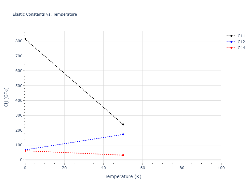 2018--Farkas-D--Fe-Ni-Cr-Co-Cu--LAMMPS--ipr1//mdsolid.CuFe.B1--NaCl--rock-salt.1f8600ad.Cij