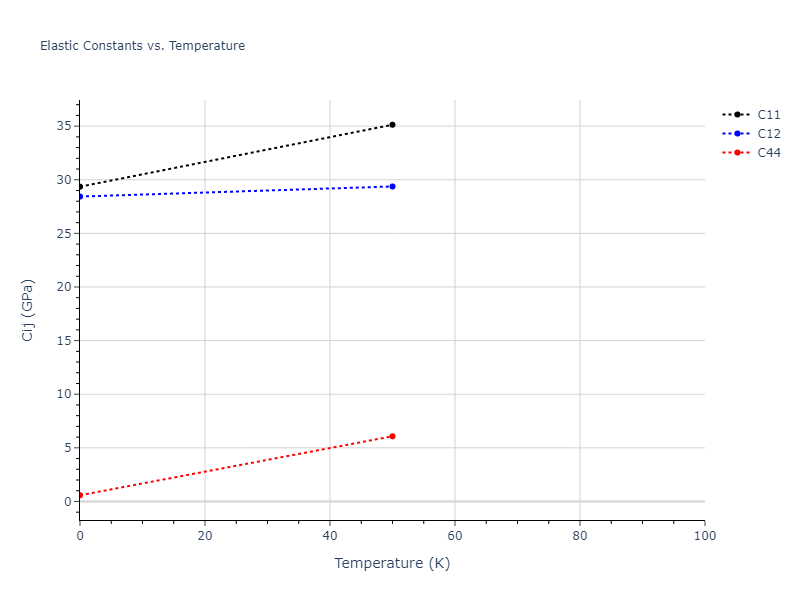 2018--Farkas-D--Fe-Ni-Cr-Co-Cu--LAMMPS--ipr1//mdsolid.CuFe.B3--ZnS--cubic-zinc-blende.46d56f3f.Cij