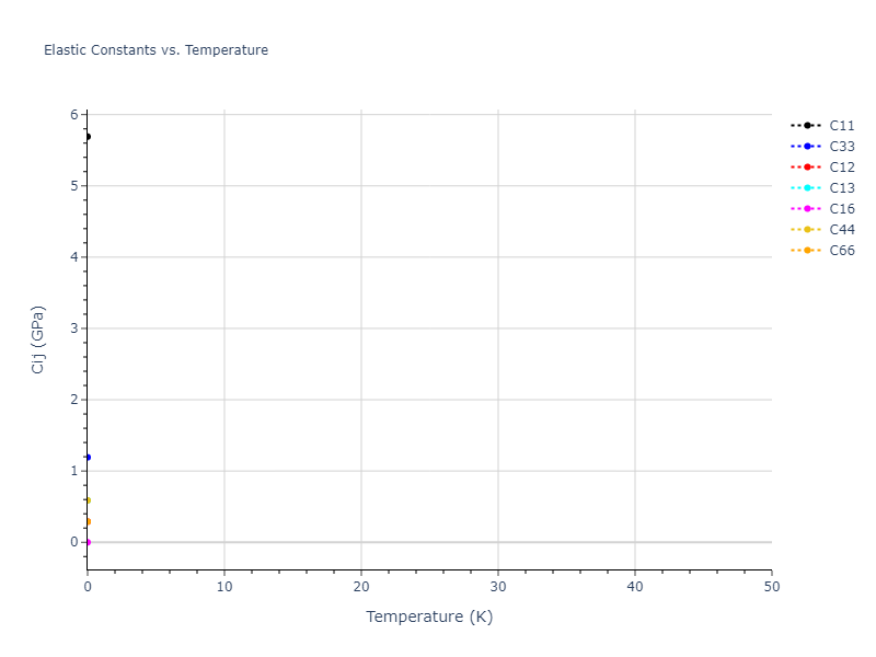2018--Farkas-D--Fe-Ni-Cr-Co-Cu--LAMMPS--ipr1//mdsolid.CuNi.L1_0--AuCu.028277f3.Cij