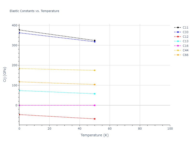 2018--Farkas-D--Fe-Ni-Cr-Co-Cu--LAMMPS--ipr1//mdsolid.CuNi.L1_0--AuCu.19e50185.Cij