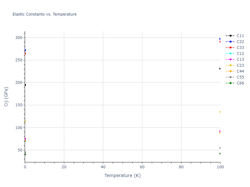 2018--Farkas-D--Fe-Ni-Cr-Co-Cu--LAMMPS--ipr1//mdsolid.CuNi.oqmd-1220003.c2ba9386.Cij