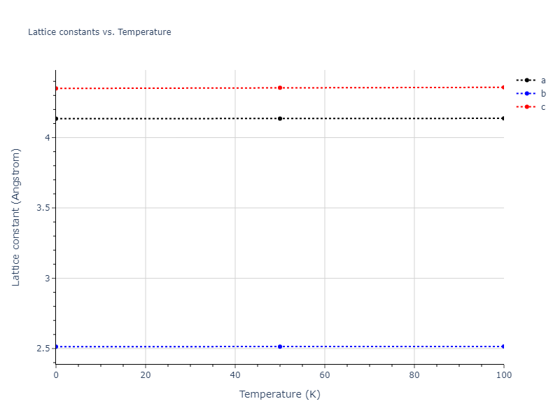 2018--Farkas-D--Fe-Ni-Cr-Co-Cu--LAMMPS--ipr1/mdsolid.CuNi.oqmd-1220003.c2ba9386.a