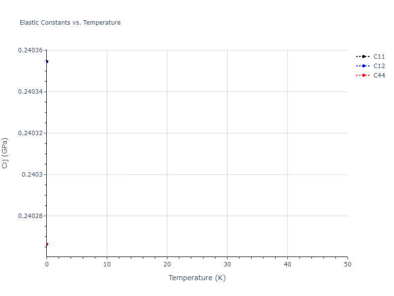 2018--Farkas-D--Fe-Ni-Cr-Co-Cu--LAMMPS--ipr1//mdsolid.CuNi2.C1--CaF2--fluorite.705b87f0.Cij