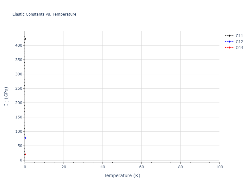 2018--Farkas-D--Fe-Ni-Cr-Co-Cu--LAMMPS--ipr1//mdsolid.CuNi3.A15--Cr3Si.629cbd85.Cij