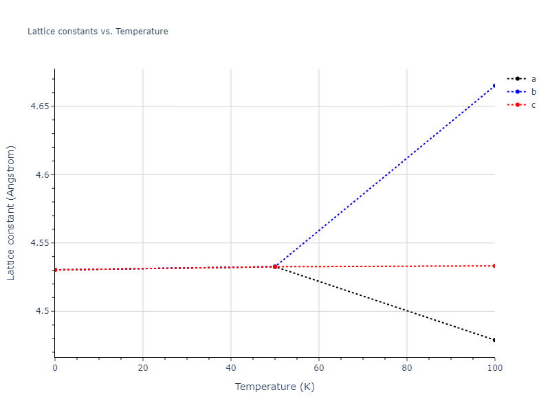 2018--Farkas-D--Fe-Ni-Cr-Co-Cu--LAMMPS--ipr1/mdsolid.CuNi3.A15--Cr3Si.629cbd85.a