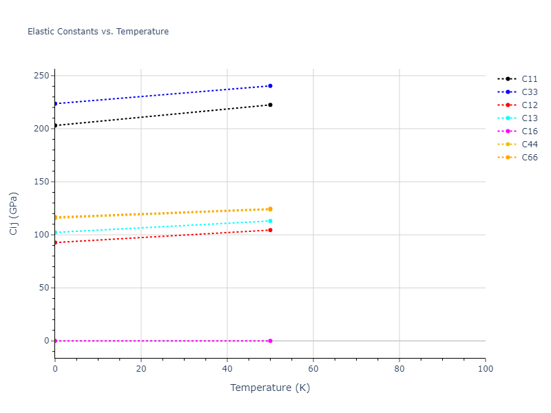 2018--Farkas-D--Fe-Ni-Cr-Co-Cu--LAMMPS--ipr1//mdsolid.CuNi3.oqmd-299961.0e7e8714.Cij