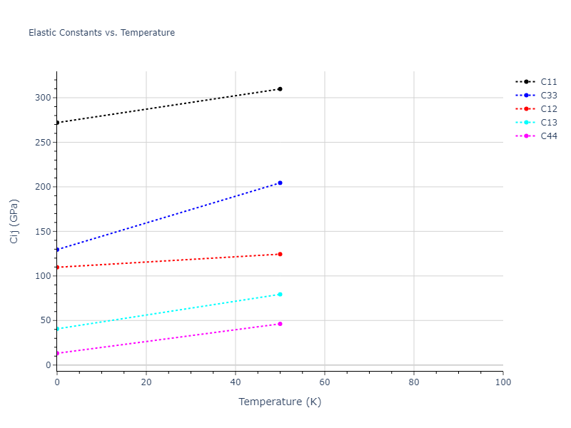 2018--Farkas-D--Fe-Ni-Cr-Co-Cu--LAMMPS--ipr1//mdsolid.CuNi3.oqmd-323840.99c130bb.Cij