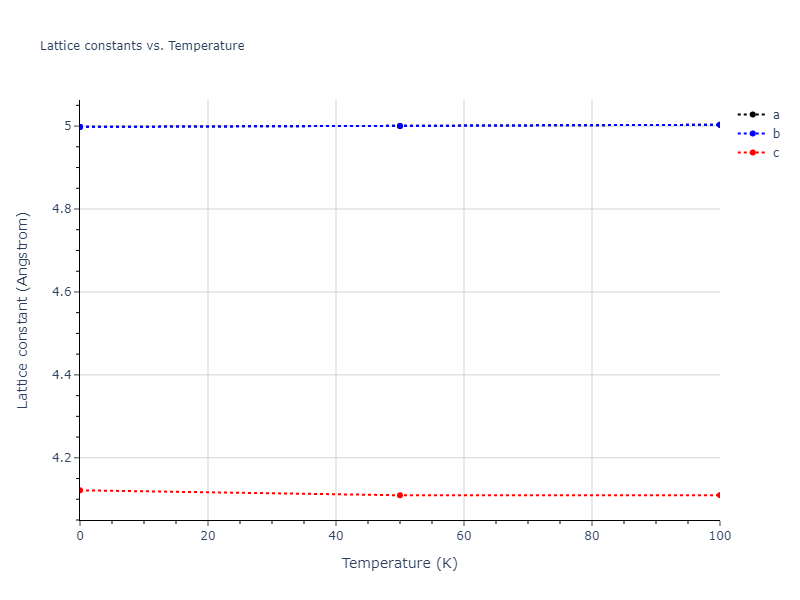 2018--Farkas-D--Fe-Ni-Cr-Co-Cu--LAMMPS--ipr1/mdsolid.CuNi3.oqmd-323840.99c130bb.a