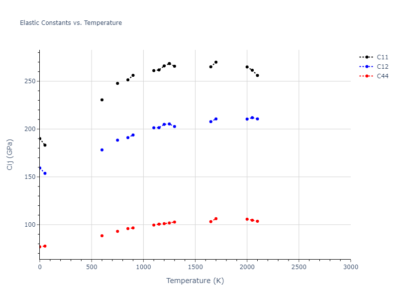 2018--Farkas-D--Fe-Ni-Cr-Co-Cu--LAMMPS--ipr1//mdsolid.Fe.A1--Cu--fcc.abee151a.Cij