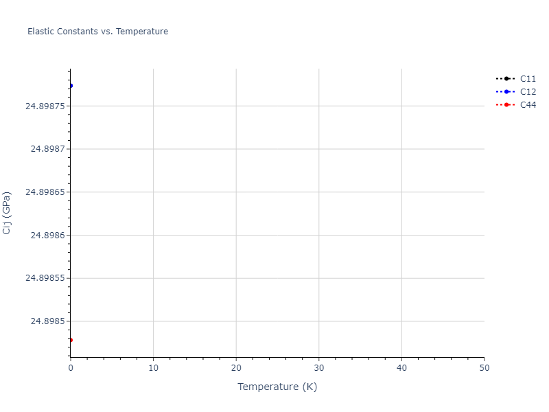 2018--Farkas-D--Fe-Ni-Cr-Co-Cu--LAMMPS--ipr1//mdsolid.Fe.A2--W--bcc.0a36d2b0.Cij