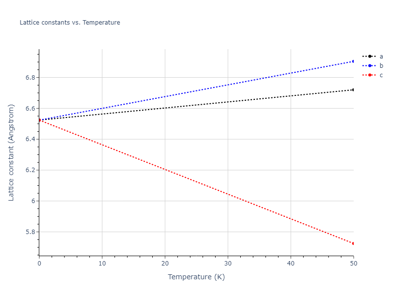 2018--Farkas-D--Fe-Ni-Cr-Co-Cu--LAMMPS--ipr1/mdsolid.Fe.A2--W--bcc.0a36d2b0.a