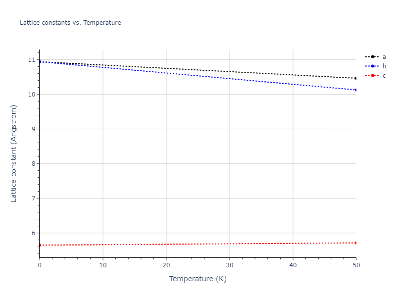 2018--Farkas-D--Fe-Ni-Cr-Co-Cu--LAMMPS--ipr1/mdsolid.Fe.A5--beta-Sn.8b7e9886.a