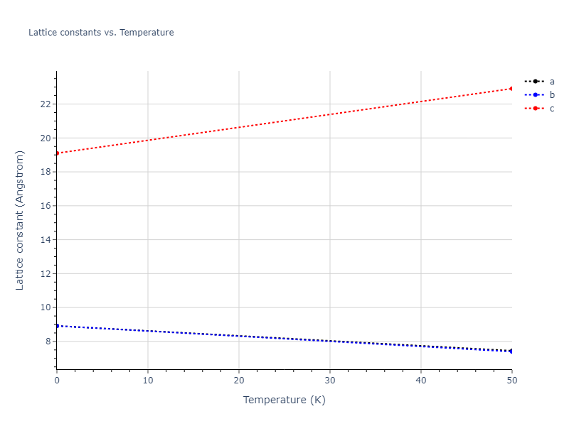 2018--Farkas-D--Fe-Ni-Cr-Co-Cu--LAMMPS--ipr1/mdsolid.Fe.A7--alpha-As.f6e70b2f.a