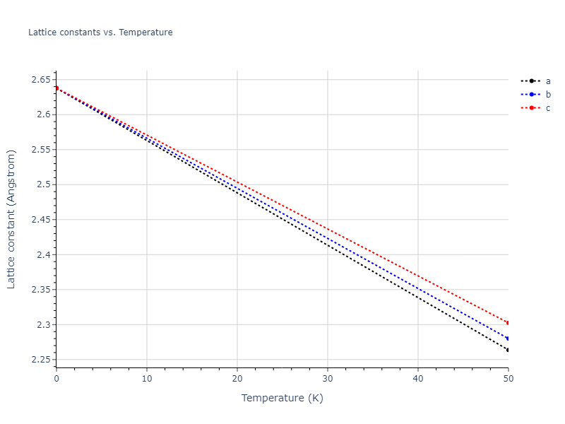 2018--Farkas-D--Fe-Ni-Cr-Co-Cu--LAMMPS--ipr1/mdsolid.Fe.Ah--alpha-Po--sc.aef12ffb.a